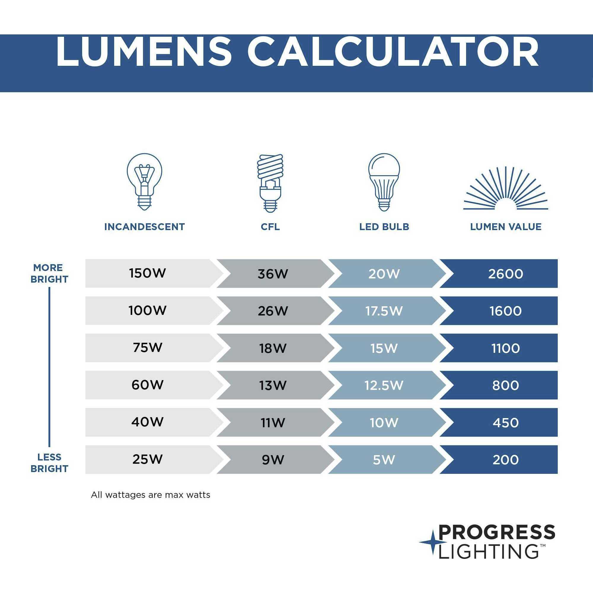 Gladden Pl 2 Light 12 inch Brushed Nickel Flush Mount Ceiling Light