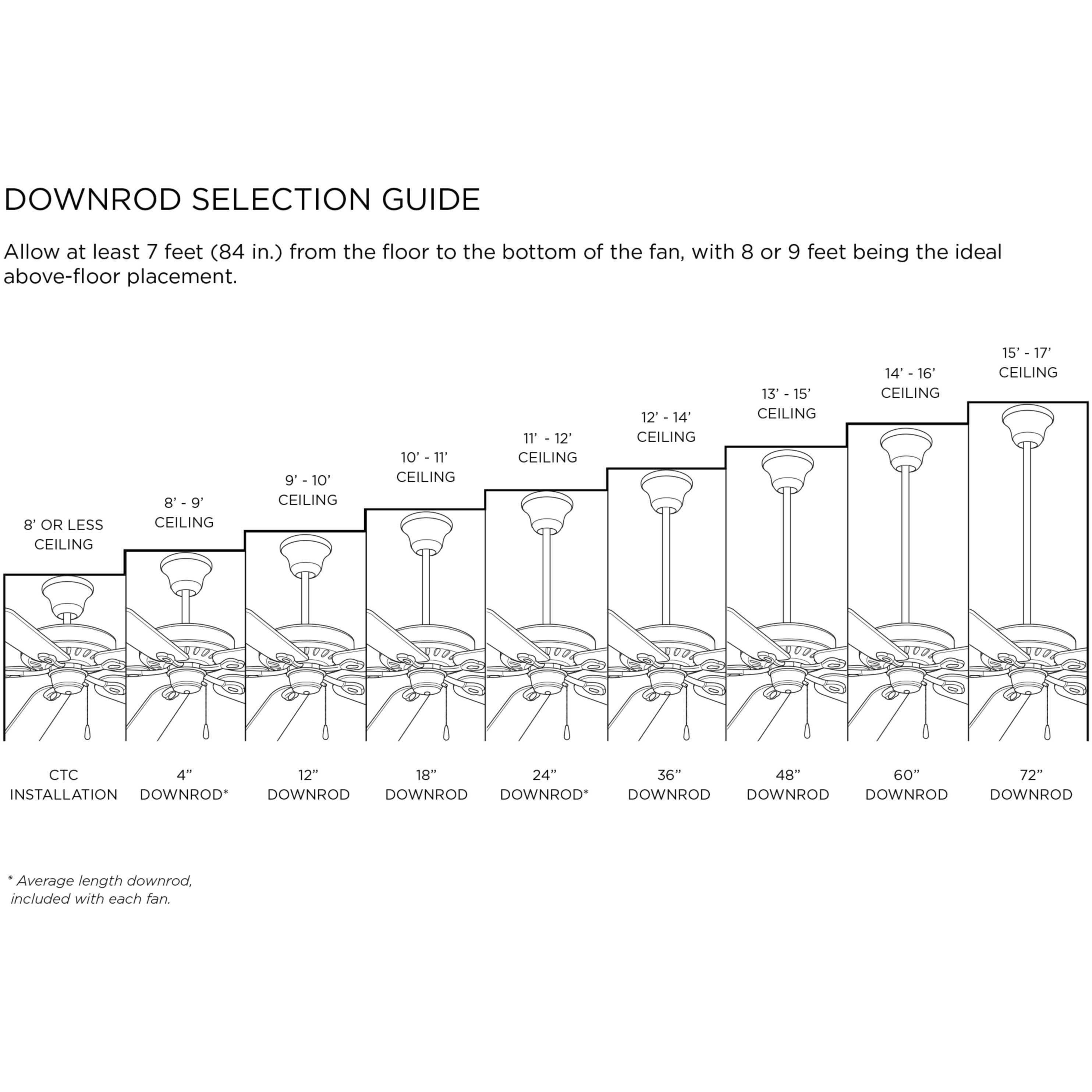 Boston 52 inch Brushed Nickel with Silver Blades Ceiling Fan, Progress LED